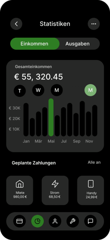 Eine Finanz-App-Ansicht, die Einkommen und Ausgaben anzeigt. Man sieht ein Balkendiagramm der Einnahmen und geplante Zahlungen für Miete, Strom und Handy.