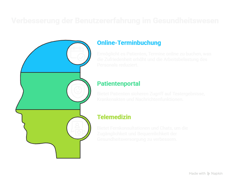 Infografik zur Verbesserung der Benutzererfahrung im Gesundheitswesen