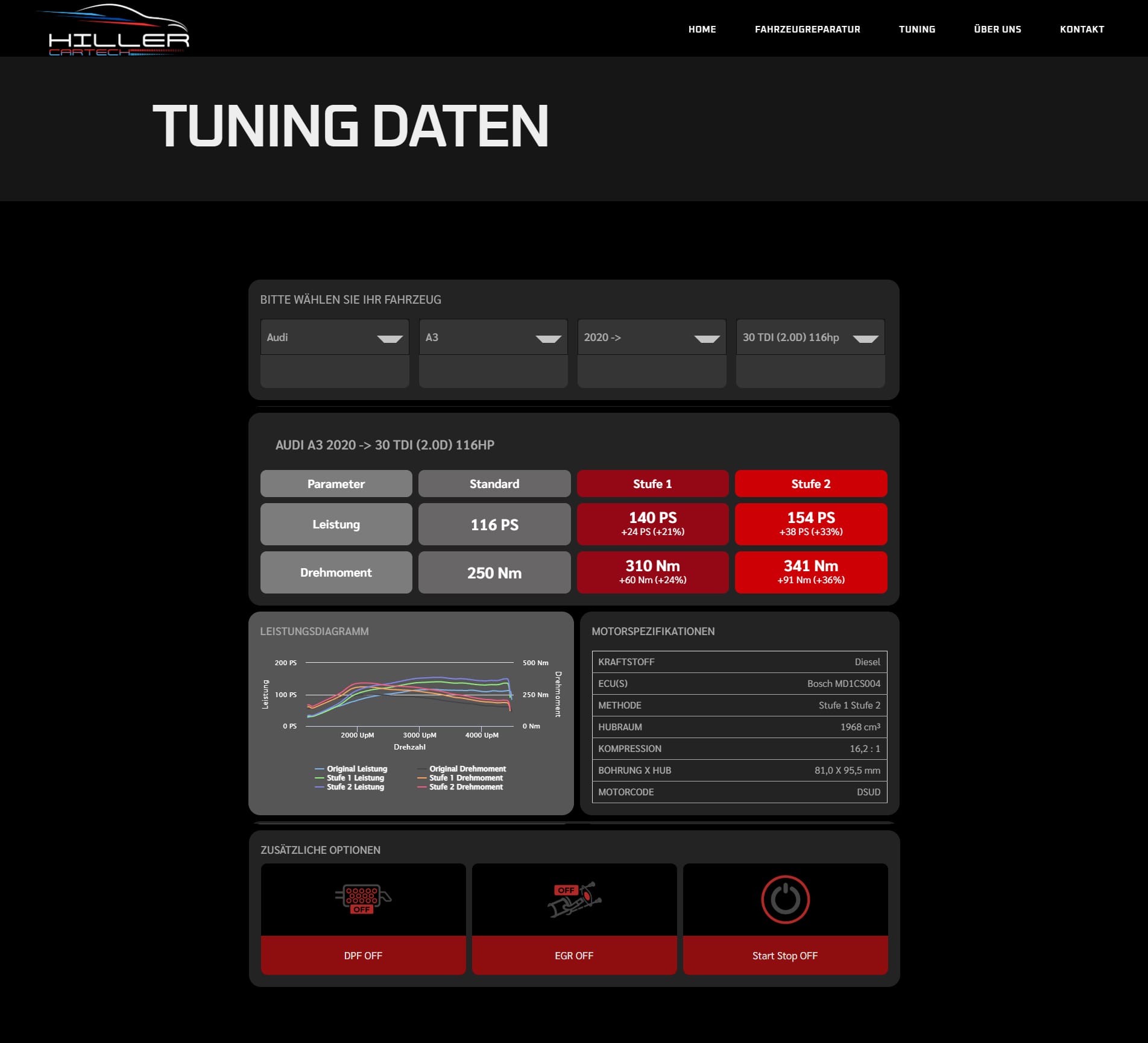 Screencap des nutzerfreundlichen Tuning-Konfigurators. Die Benutzeroberfläche wurde entworfen, um die Leistungssteigerung durch Chiptuning klar und übersichtlich darzustellen