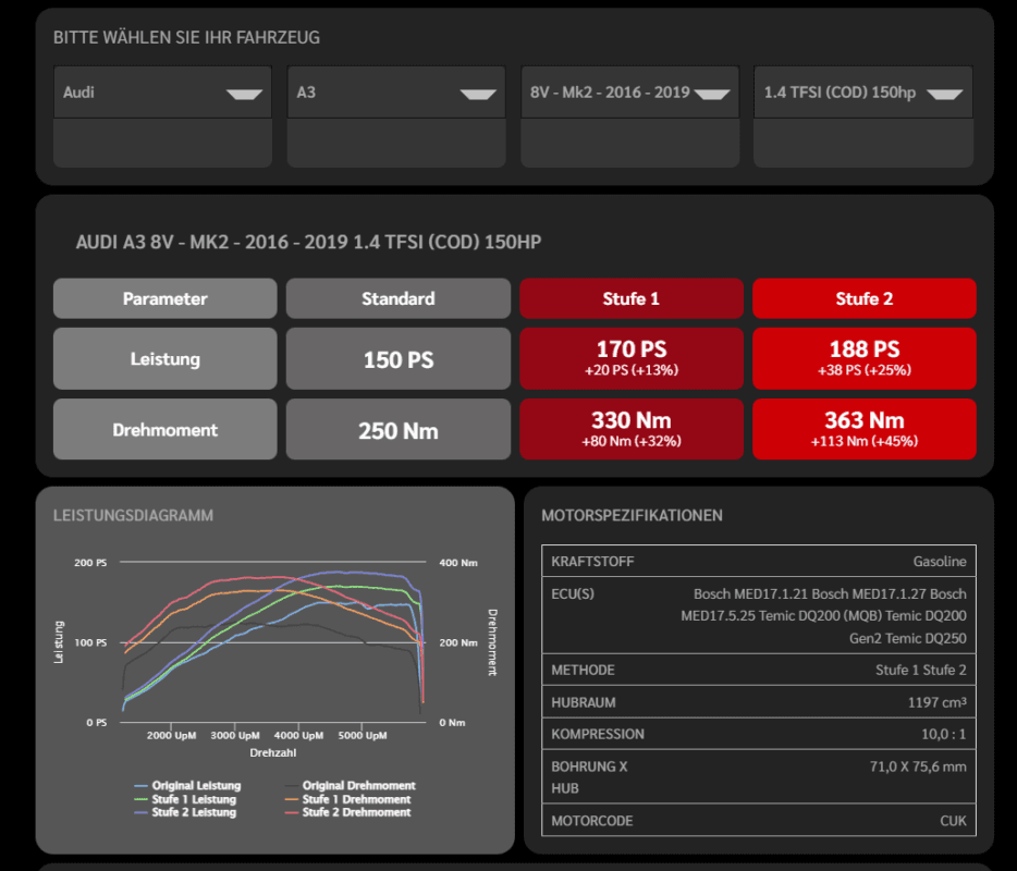 Fahrzeug-Konfigurator auf der Website von Hiller CarTech in Pforzheim mit Auswahl von Marke, Modell, Motor und Anzeige der Leistungssteigerung durch Chiptuning.